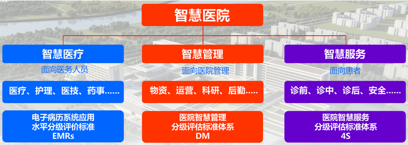 德信体育——医院智慧管理体系