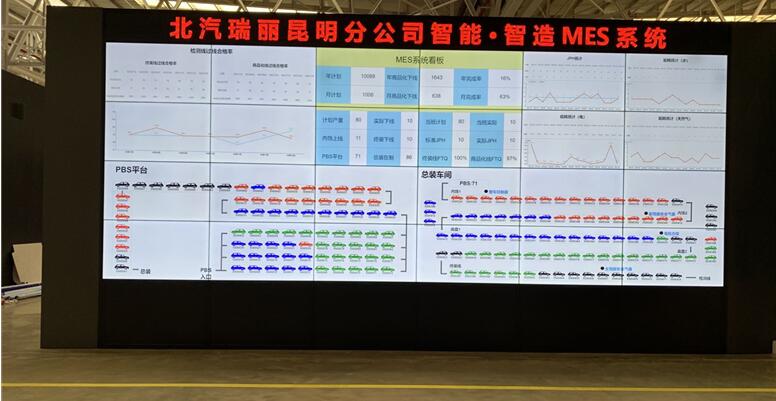 （德信体育MES系统PMC平台展示屏）
