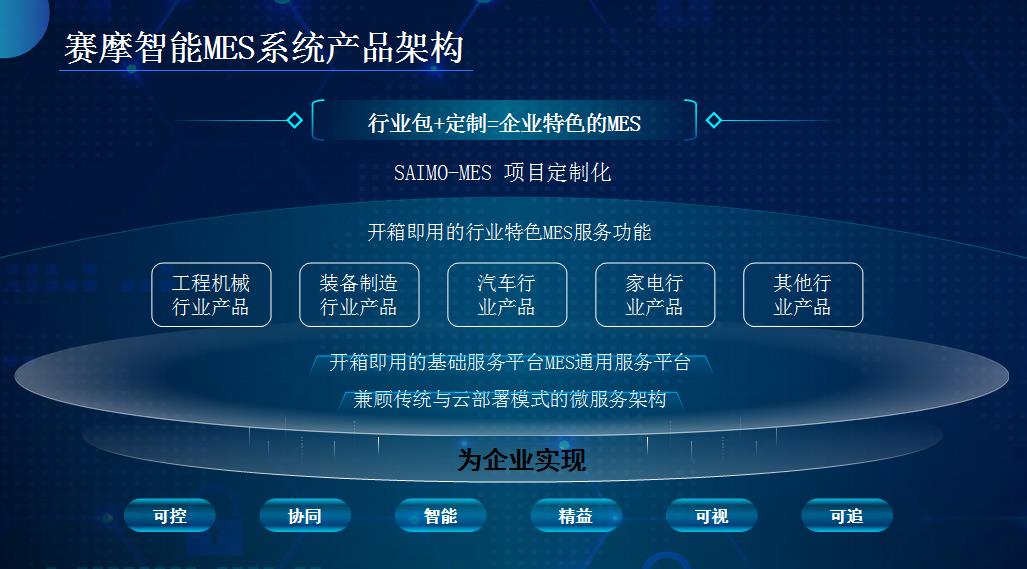 德信体育MES产品架构