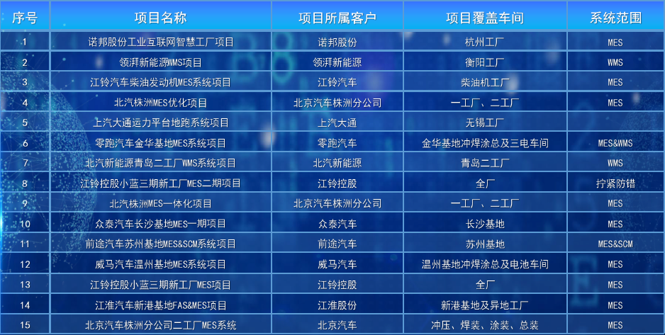 德信体育近三年来项目清单