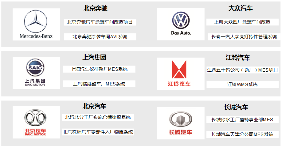 德信体育在汽车行业的客户