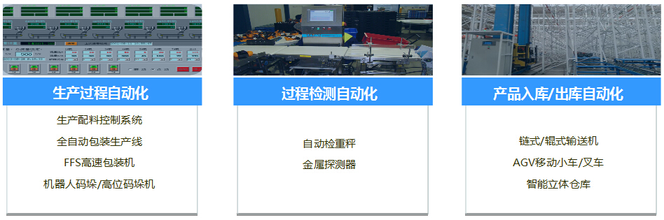 德信体育食品医药行业产品