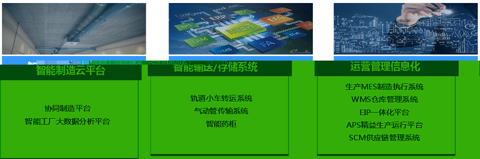 德信体育食品医药行业产品